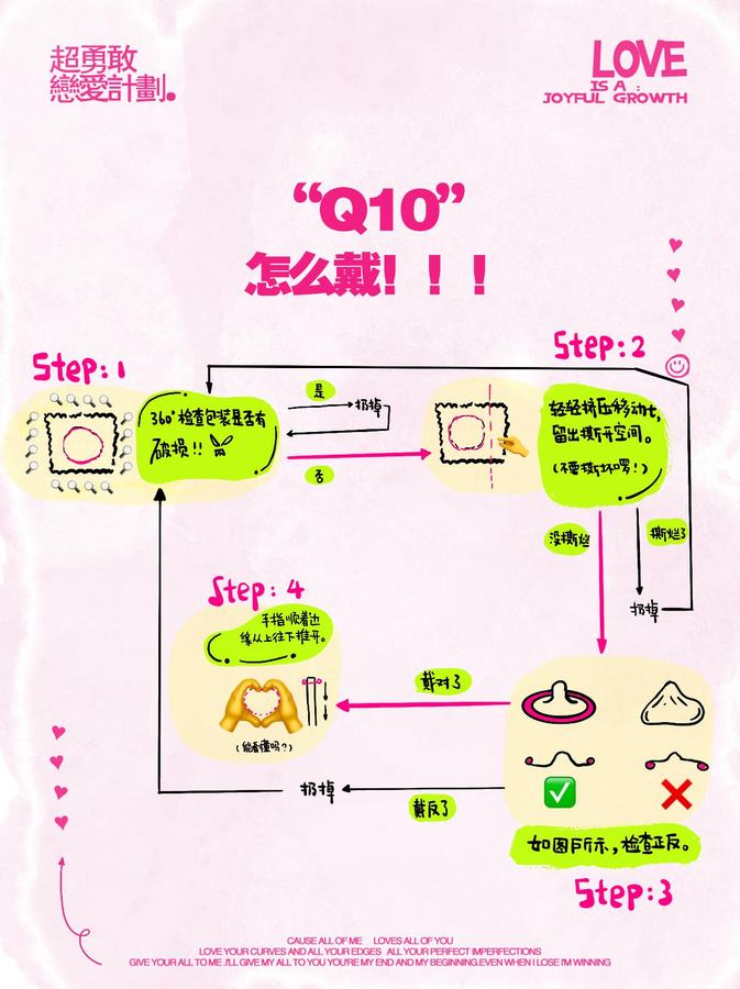 第六十九技：小雨伞百科全书！！包实用的！ 第 2 张参考图