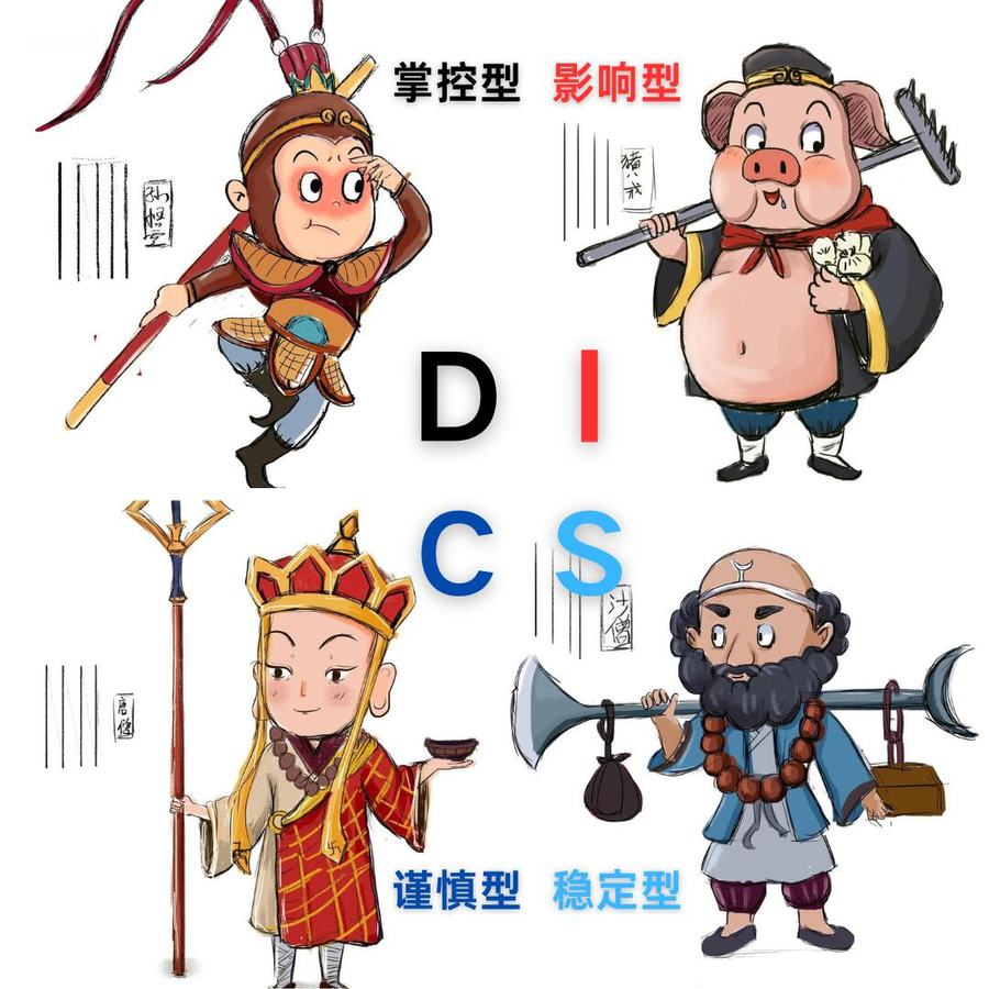 西游记人物分析，你的职场团队缺哪类人？ 第 1 张参考图