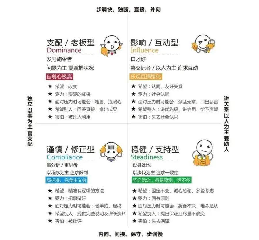 西游记人物分析，你的职场团队缺哪类人？ 第 2 张参考图