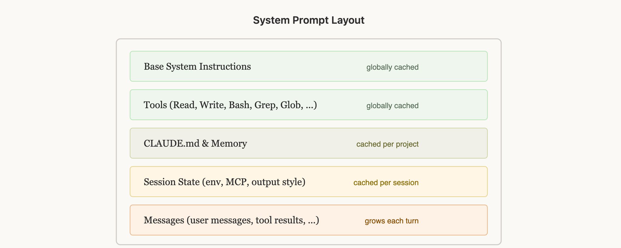 构建 Claude Code 的经验教训：Prompt Caching 是关键 第 1 张参考图