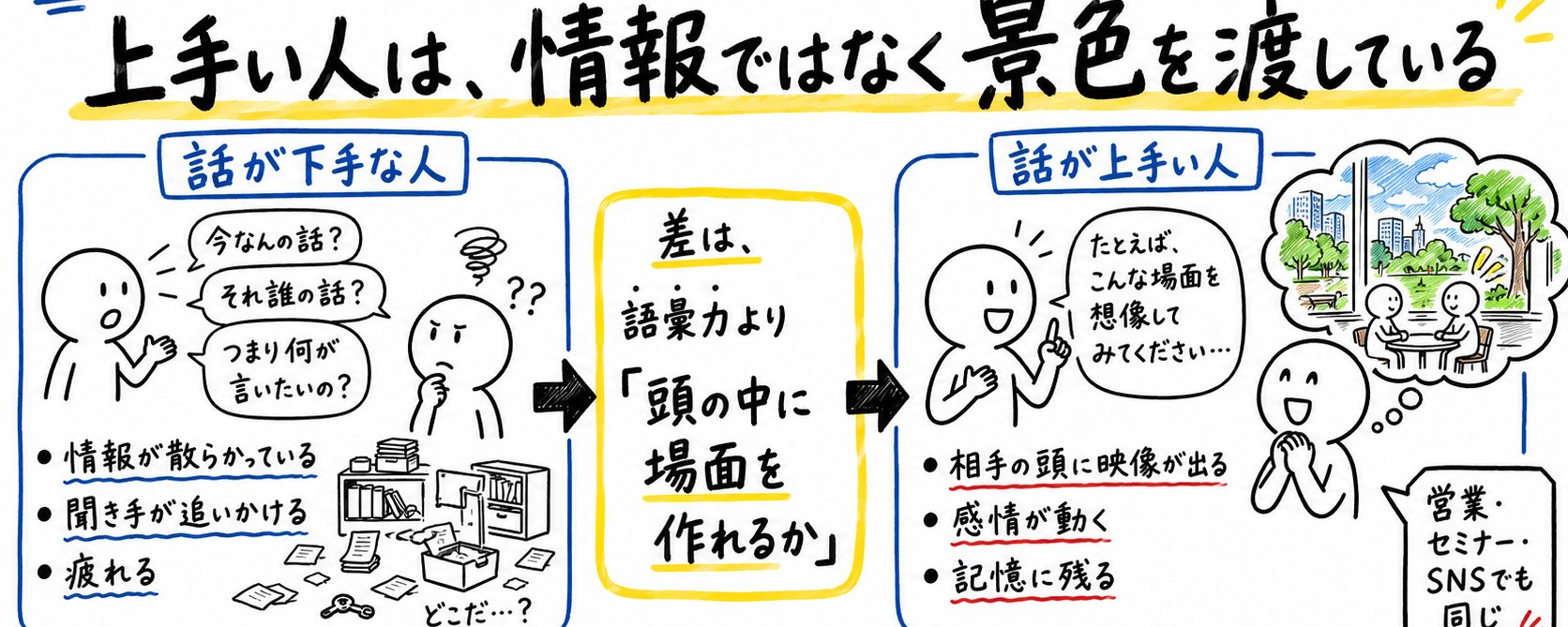 顶级谈话高手常用的 6 个心理学技巧 第 1 张参考图
