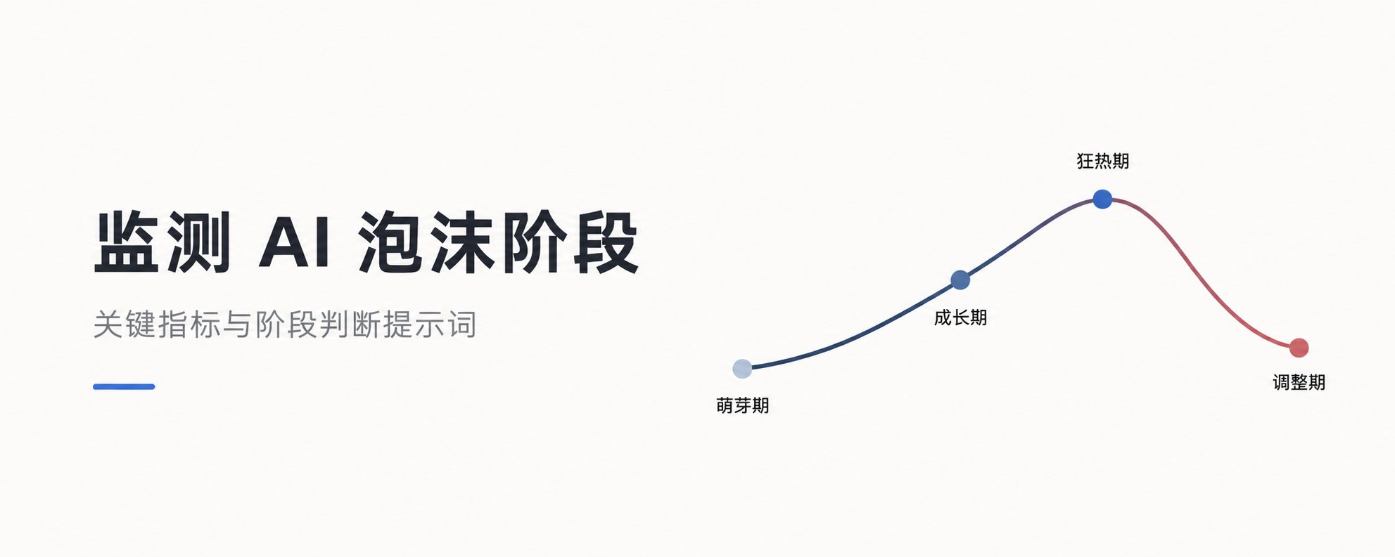 美股泡沫监测 Prompt：利用 ChatGPT 实现市场分析自动化 第 1 张参考图