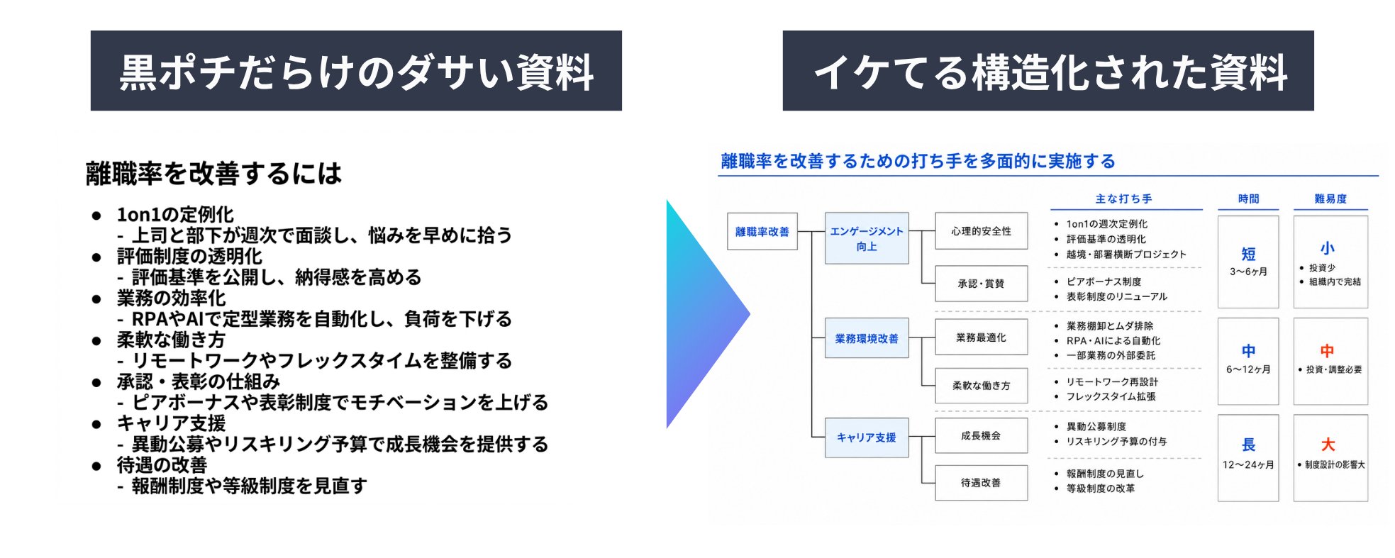 AI 重塑：将枯燥的要点转化为专业 Slides [分步指南] 第 1 张参考图