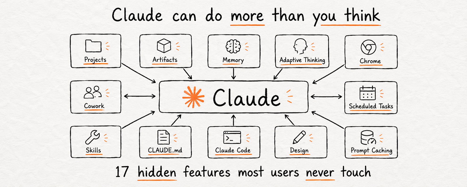Claude 的这些强大功能，大多数人都不知道 第 1 张参考图