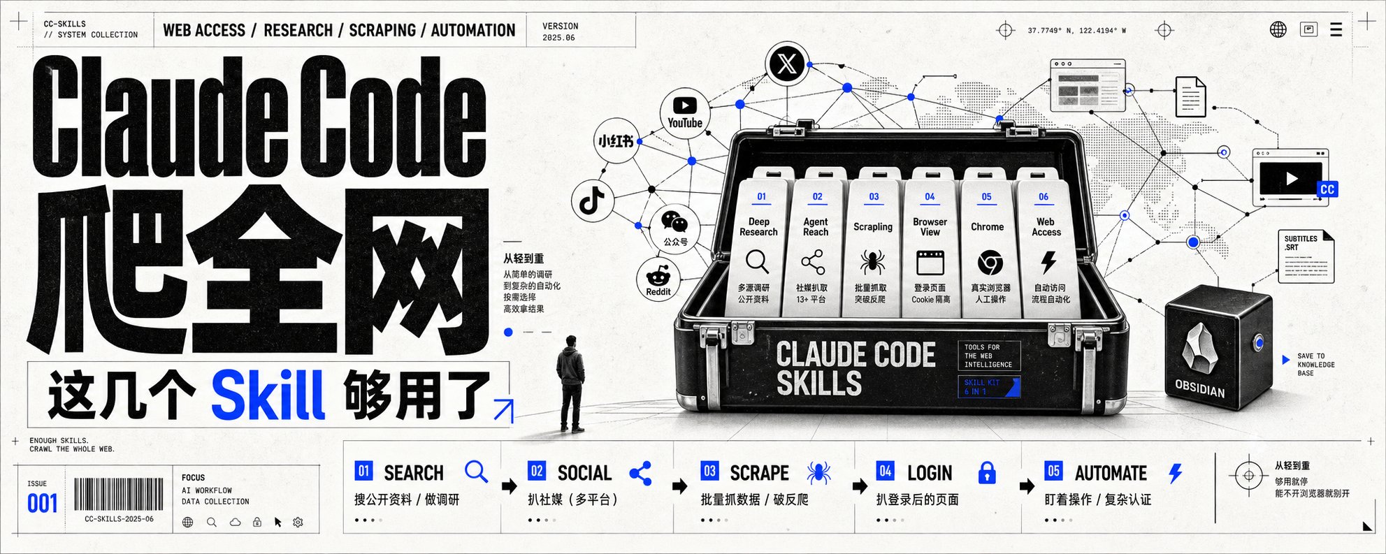 掌握这些技能，让 Claude Code 抓取整个互联网 第 1 张参考图