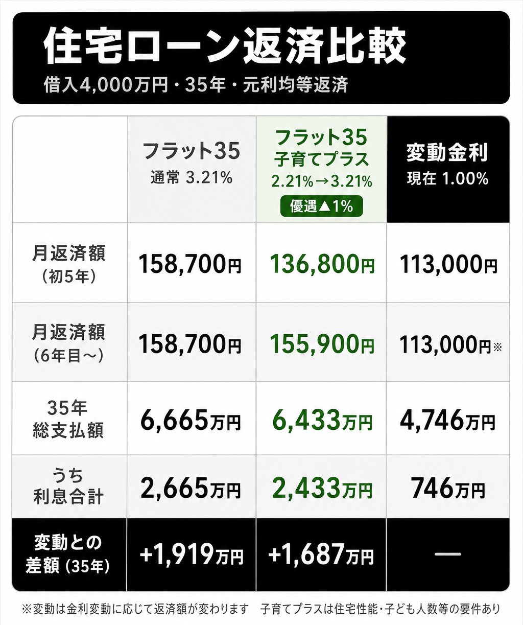 固定利率 3.21% 对比浮动利率 1%：为了所谓的“保险”支付巨大的利息差值得吗？ 第 1 张参考图