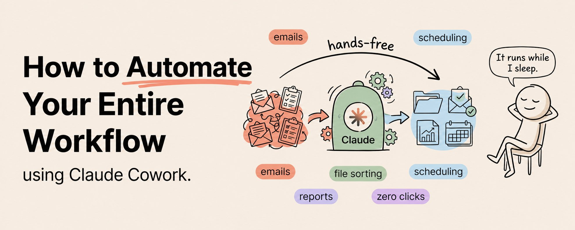 如何使用 Claude Cowork 实现全流程自动化（完整教程） 第 1 张参考图