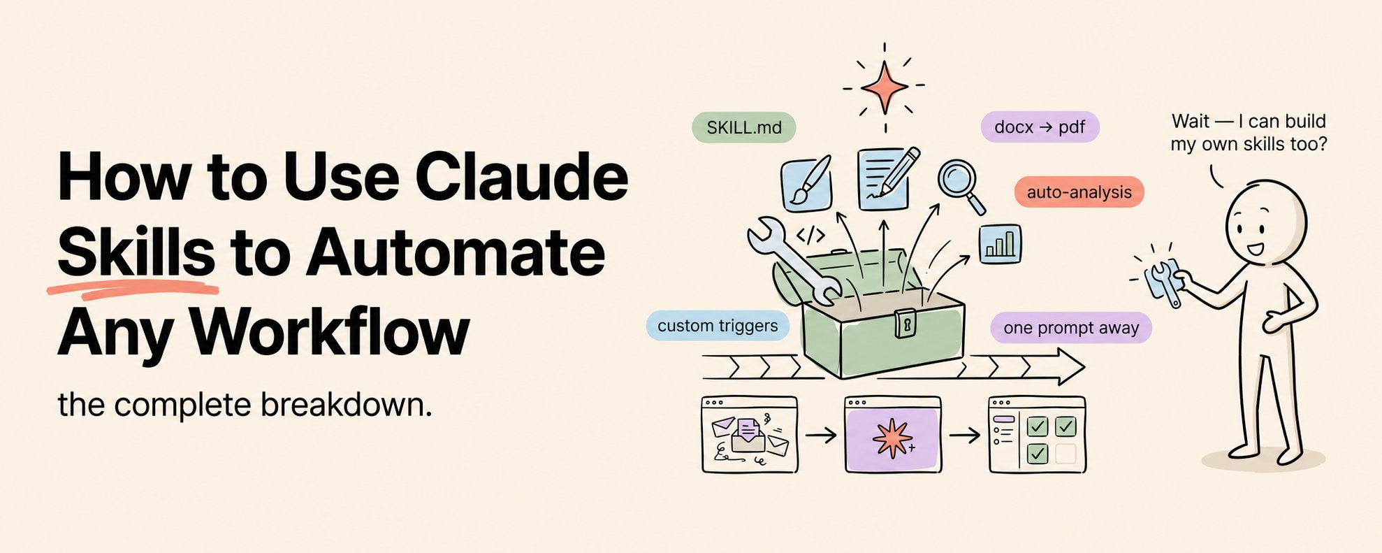 如何使用 Claude 技能实现工作流自动化（完整课程） 第 1 张参考图