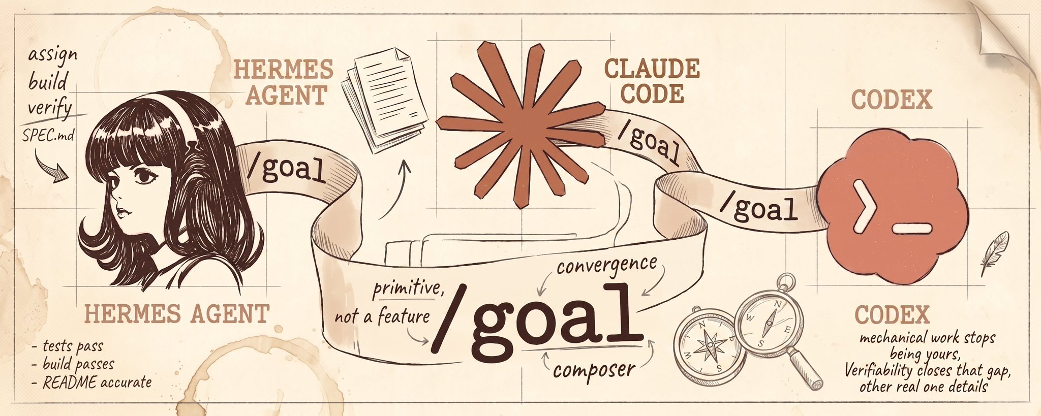 /goal 终极指南 第 1 张参考图