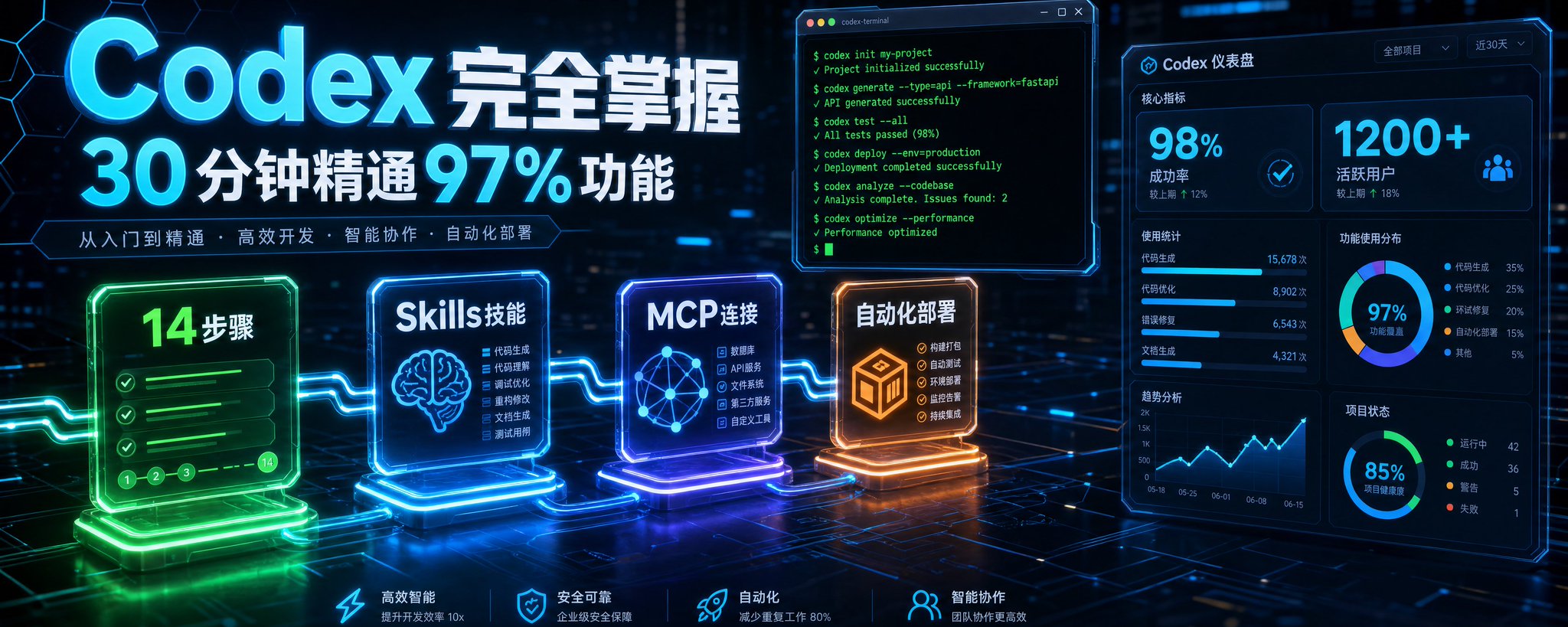 30 分钟掌握 97% 的 Codex 功能：完整教程 第 1 张参考图
