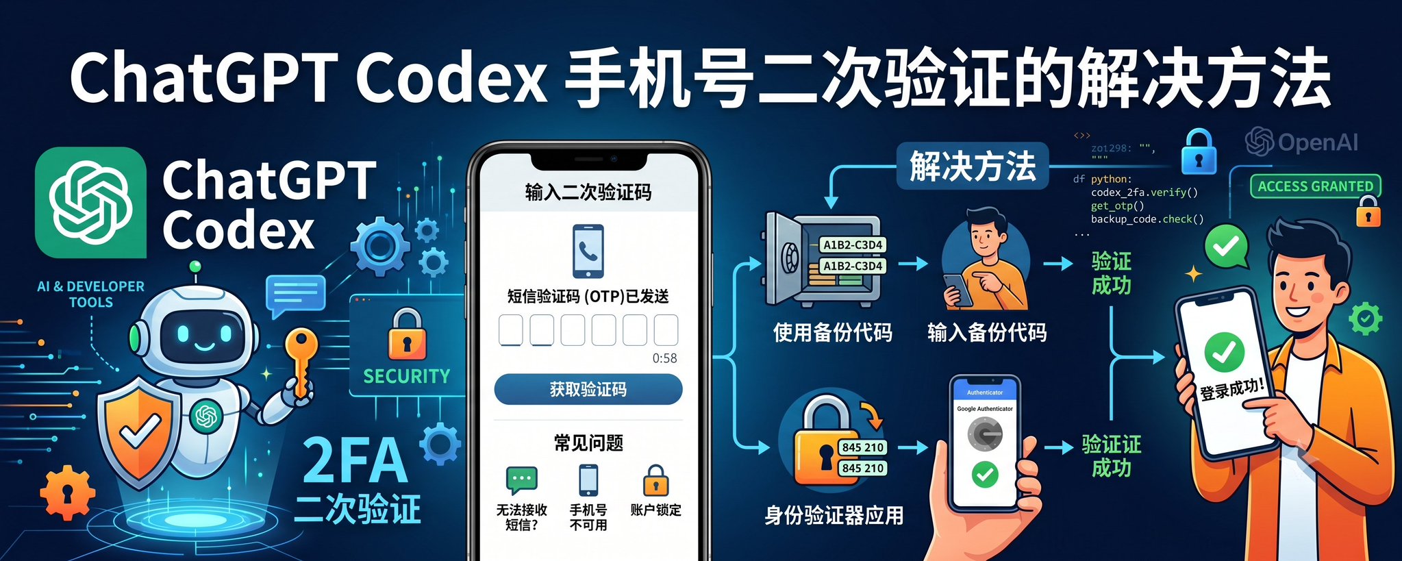 如何解决 ChatGPT 手机号二次验证问题 第 1 张参考图