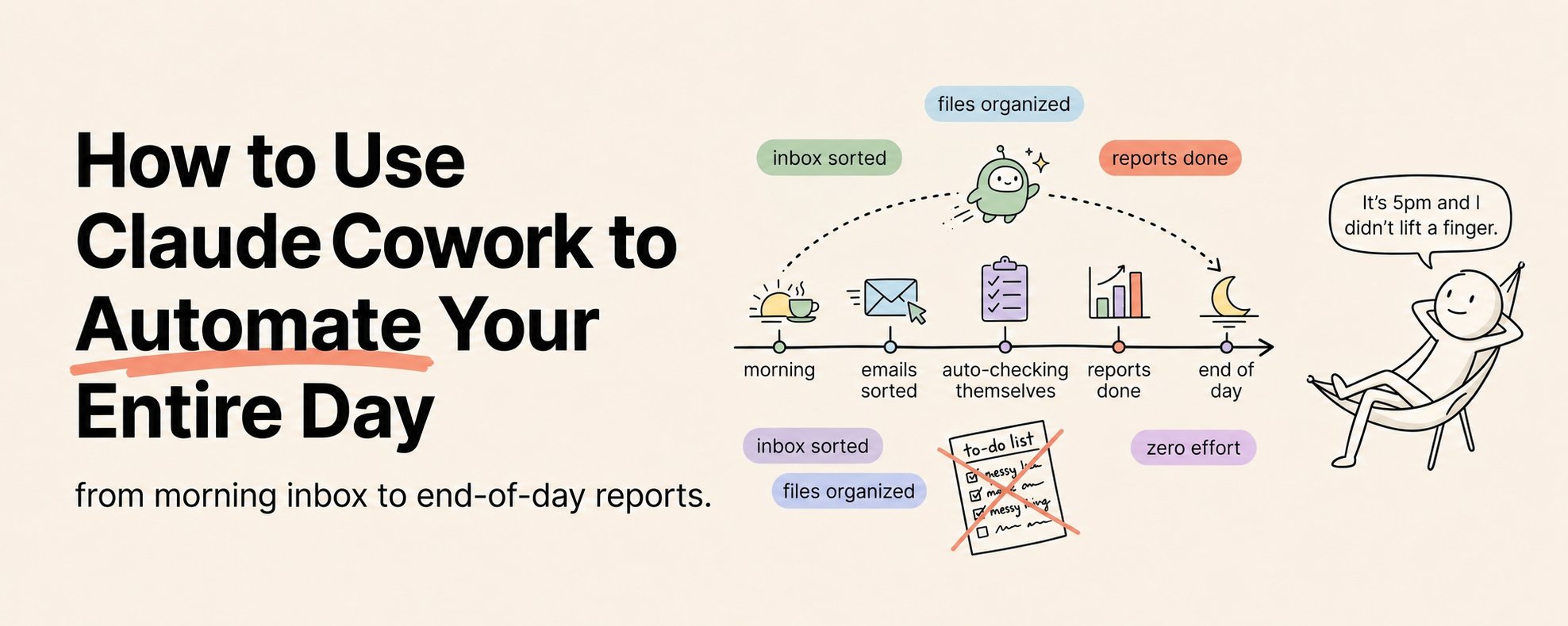 如何使用 Claude Cowork 实现全天候自动化（完整课程） 第 1 张参考图