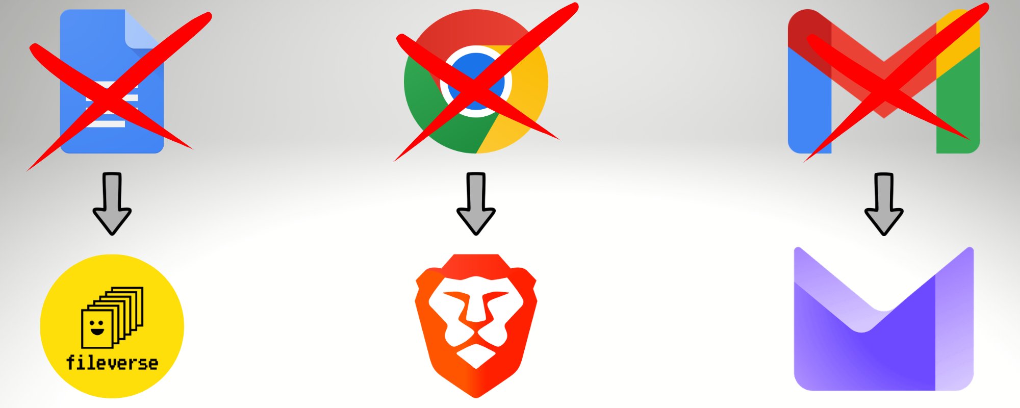 别再使用 Google Docs、Chrome 和 Gmail 了 第 1 张参考图