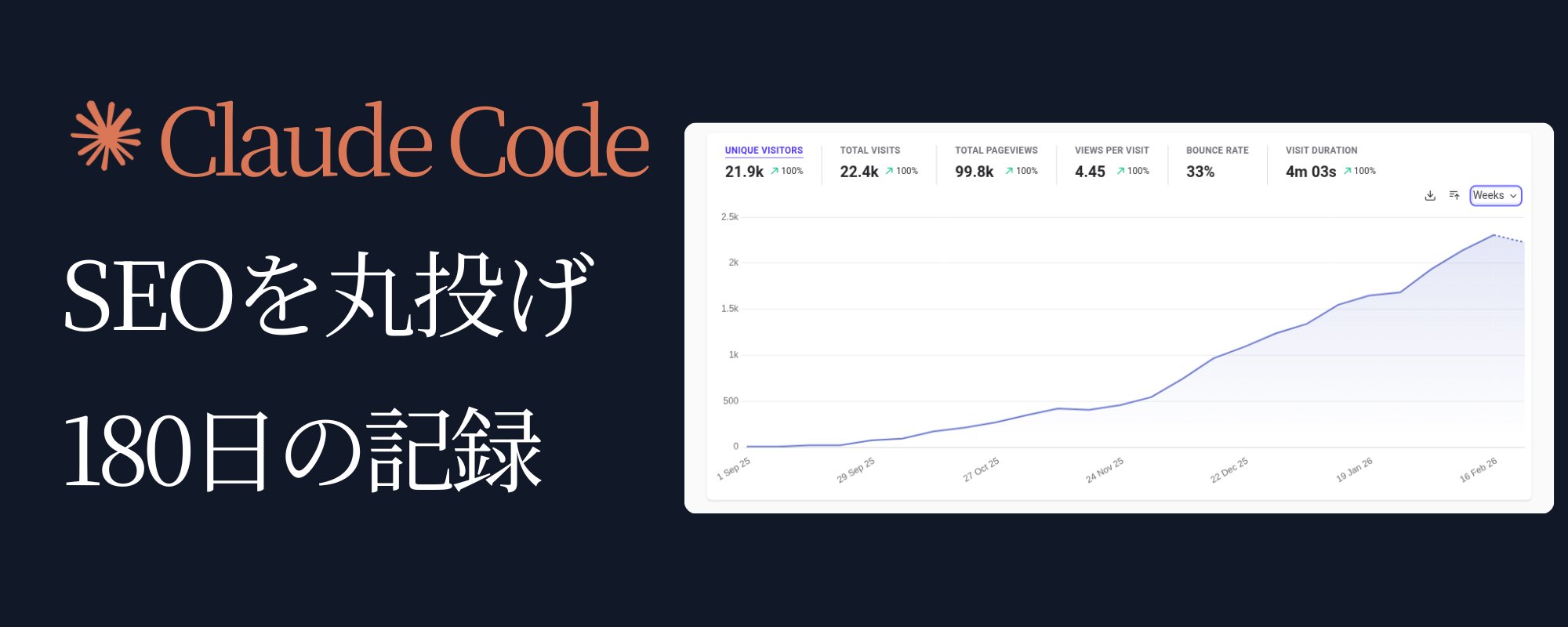 我将 SEO 外包给了 Claude Code：一份 180 天的实测记录 第 1 张参考图
