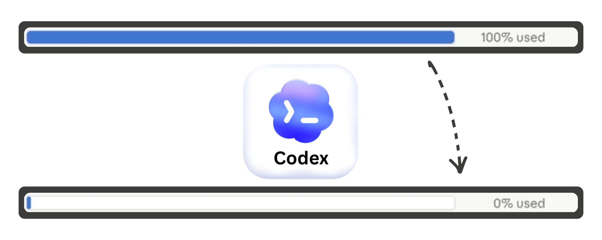 如何免费将 Codex 每日 Token 从 2.45 亿降至 2800 万（且保持速度不变） 第 1 张参考图