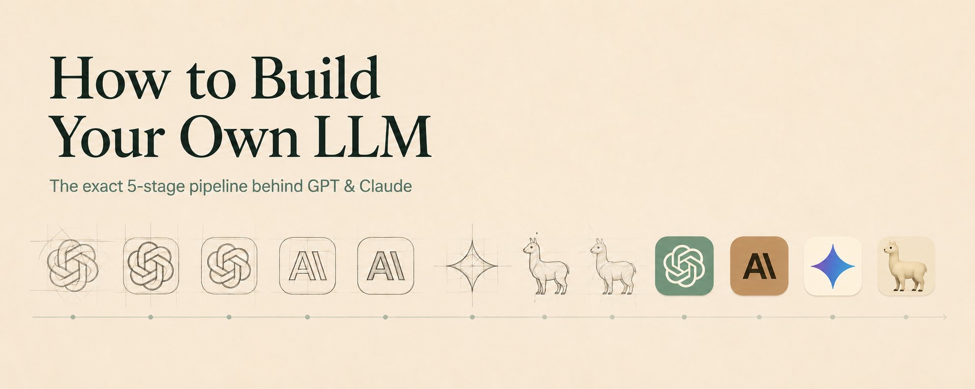 如何从零开始构建自己的 LLM：揭秘 GPT 和 Claude 背后的 5 个核心阶段 第 1 张参考图