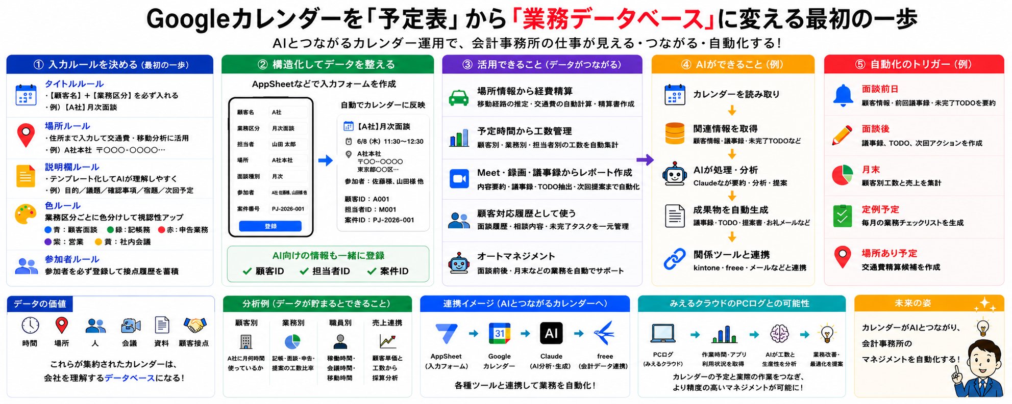 如果你想将工作委派给 AI，请先从整理 Google Calendar 开始 第 1 张参考图