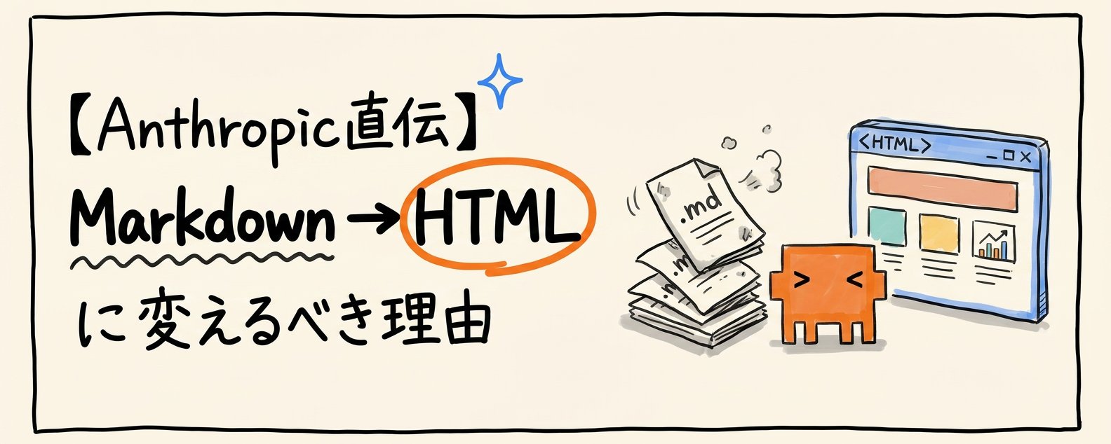为什么在 Claude Code 中应使用 HTML 而非 Markdown：来自 Anthropic 的见解 第 1 张参考图
