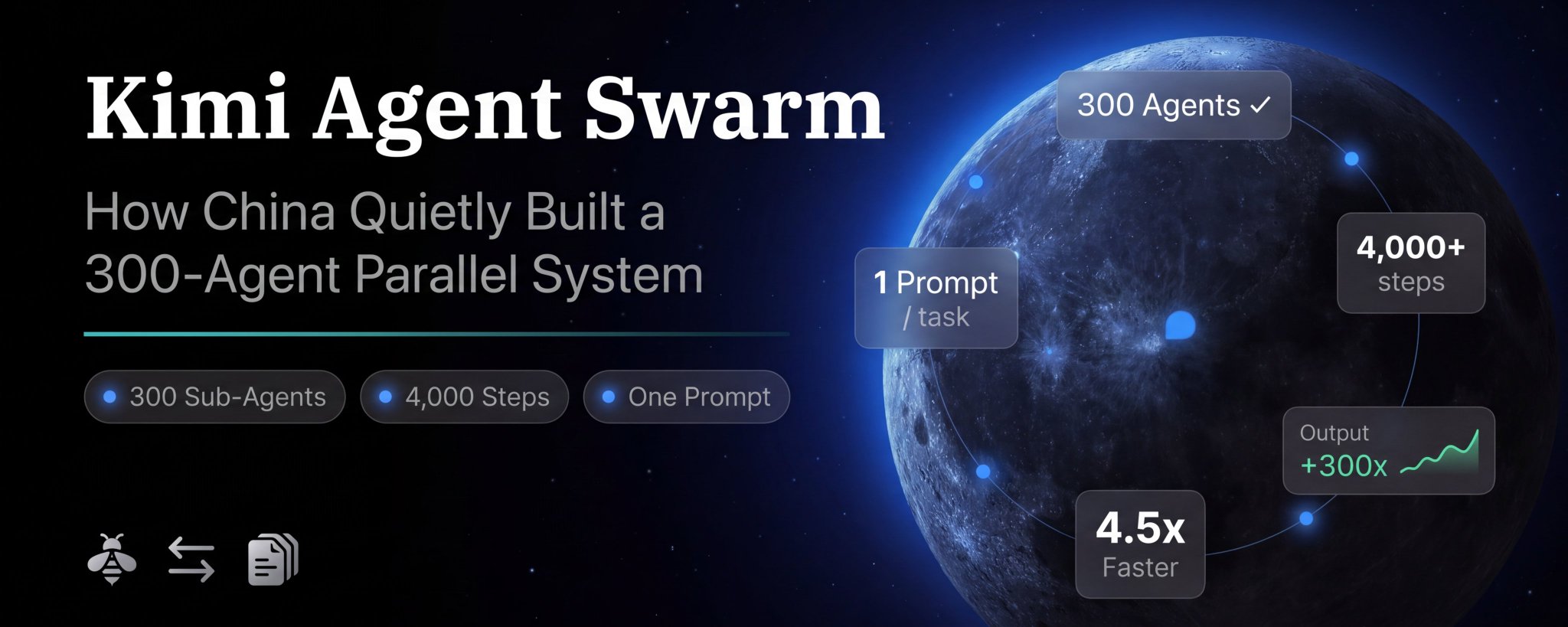 Kimi Agent Swarm：从 A 到 Z 全面解析中国如何低调构建 300 个 Agent 并行系统 第 1 张参考图