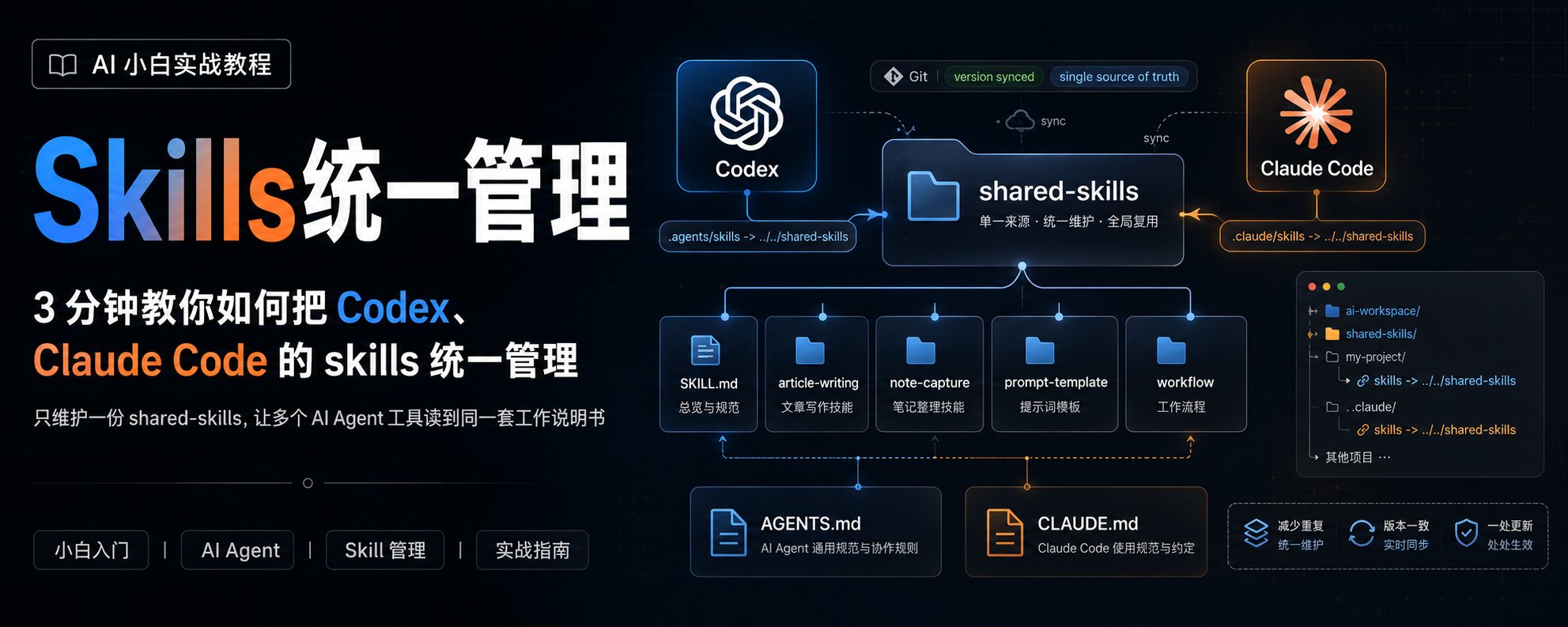 3 分钟指南：如何统一管理 Codex 和 Claude Code 技能（含提示词） 第 1 张参考图