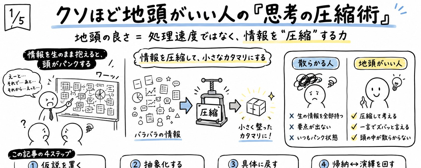 “思维压缩”：极度聪明之人的秘诀 第 1 张参考图