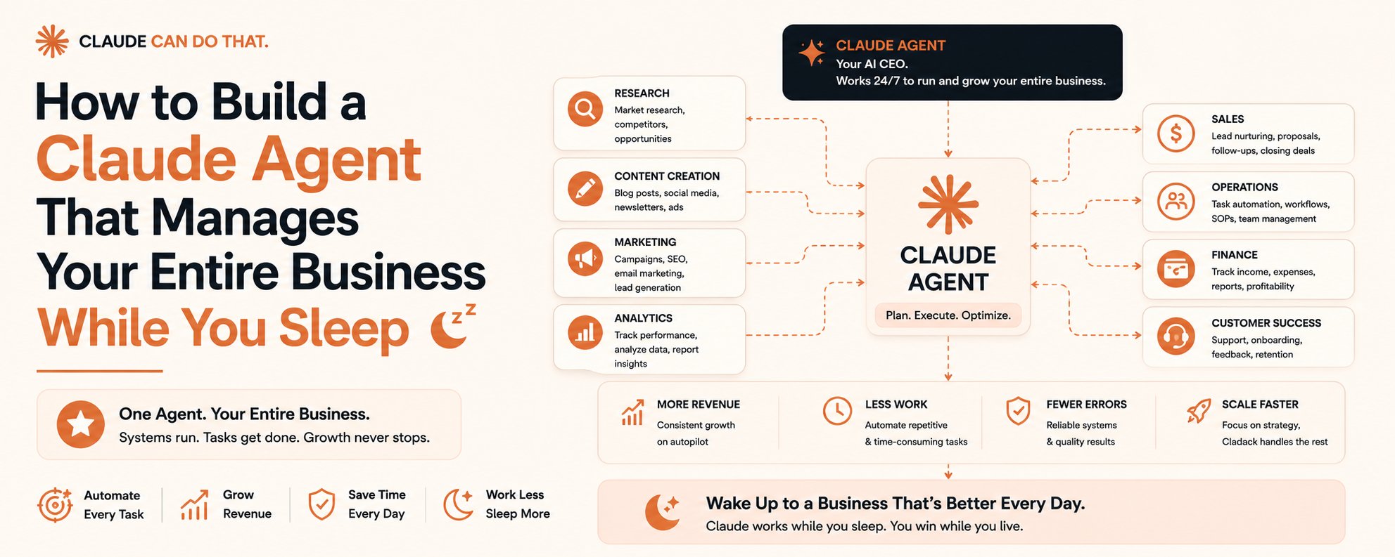 如何构建一个在你睡眠时也能管理整个业务的 Claude Agent 第 1 张参考图