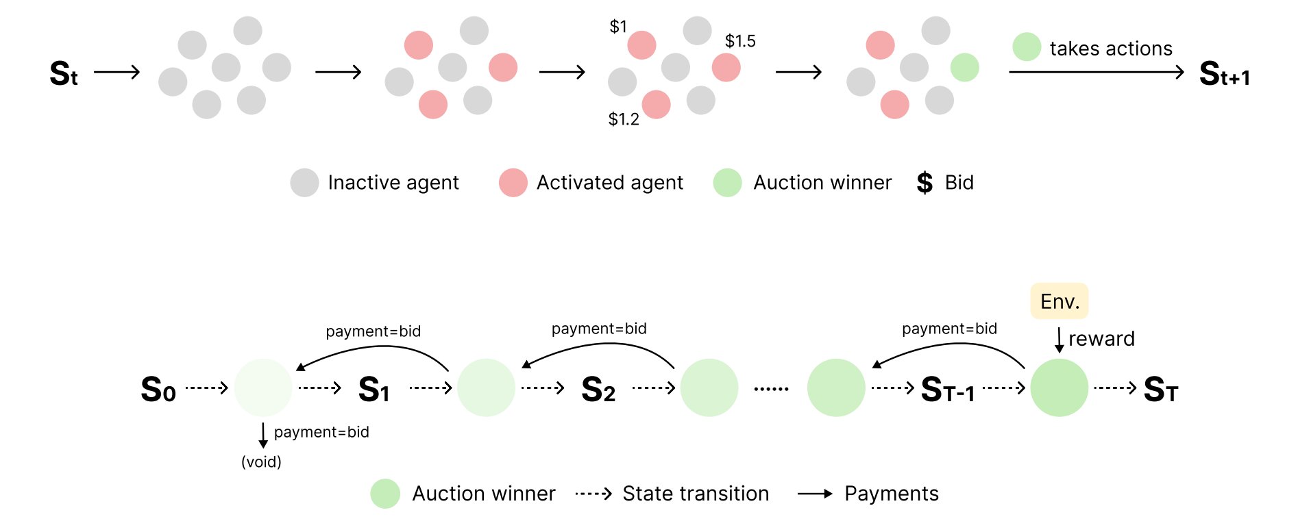 思维经济学：Multi-Agent 提示词优化详解 第 1 张参考图