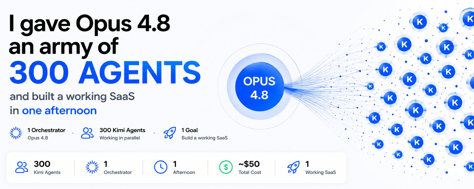 我为 Opus 4.8 配备了 300 个 Agent，仅用一个下午就构建了一个可用的 SaaS 第 1 张参考图