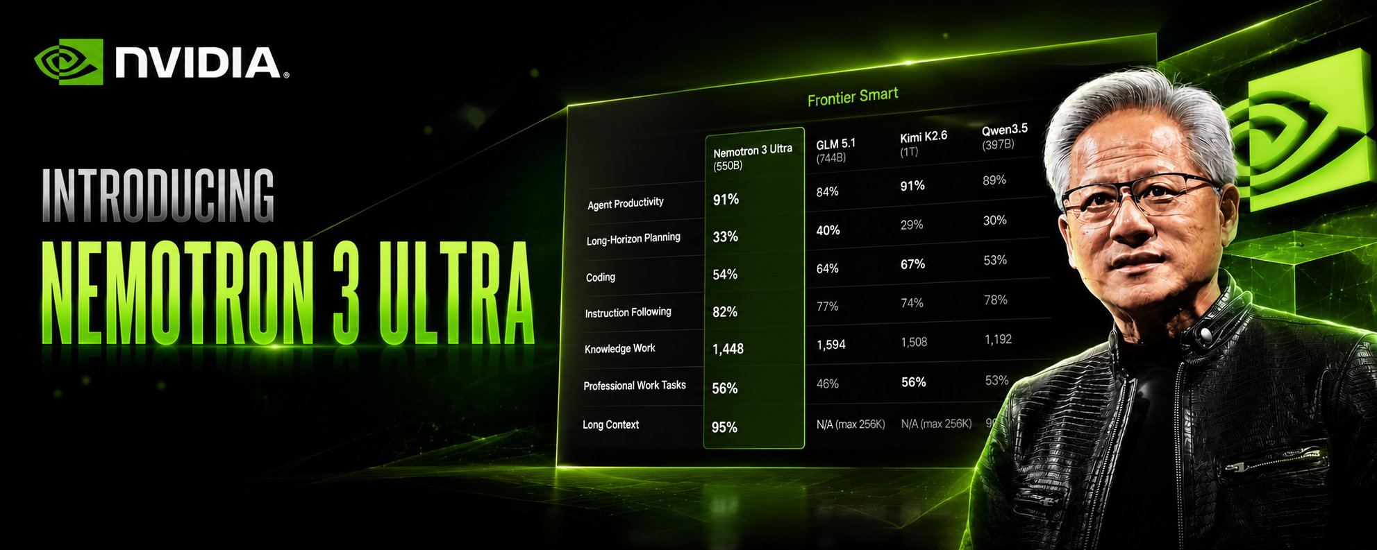 Nemotron 3 Ultra：它是什么以及如何利用它获利 第 1 张参考图