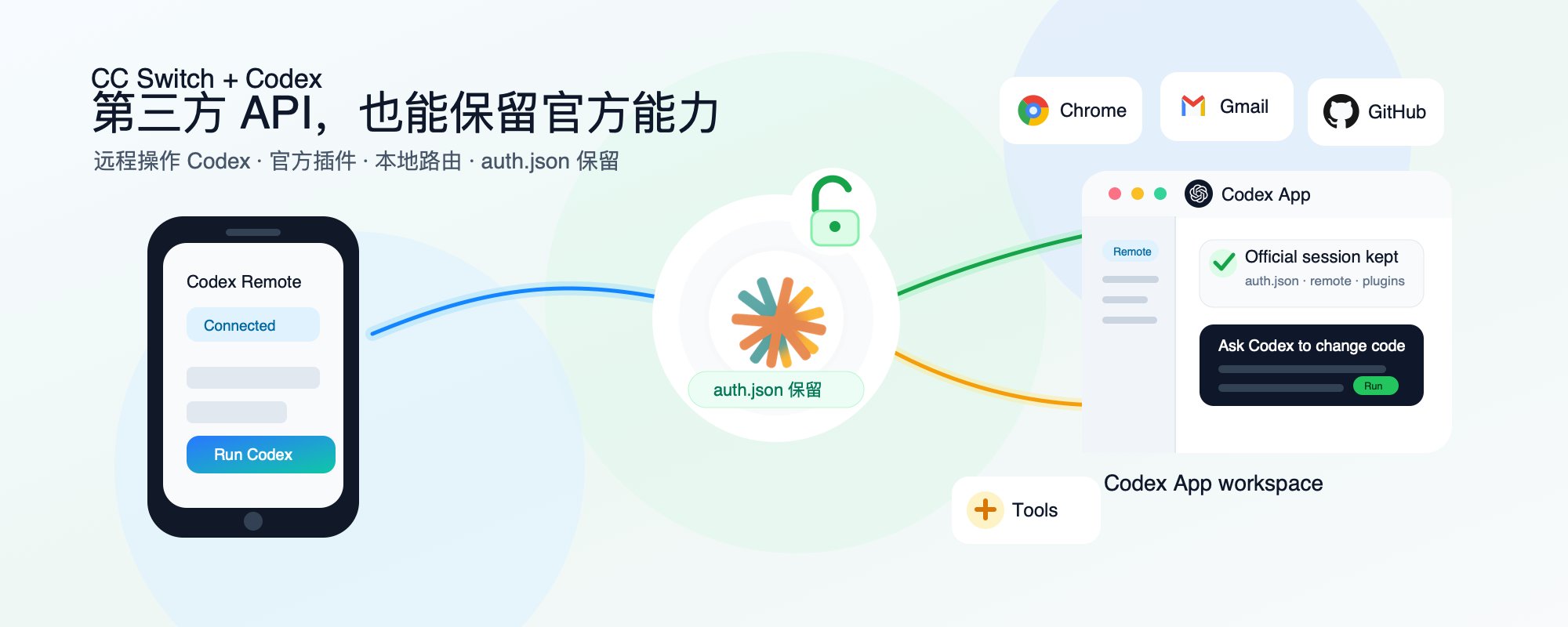 通过 CC Switch 解锁 Codex 远程控制与第三方 API 插件功能 第 1 张参考图