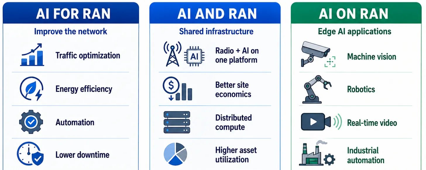 $$NOK . $NVDA . 物理 AI . 边缘 AI . 必读内容。 第 1 张参考图