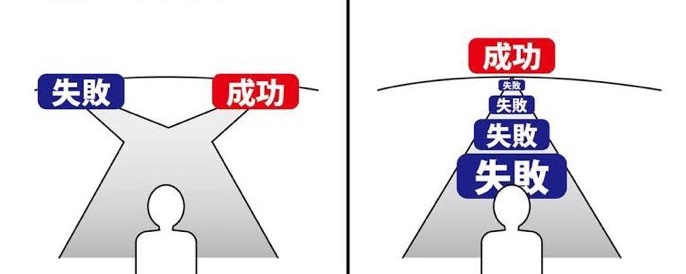 成功者与平庸者之间的本质差异 第 1 张参考图