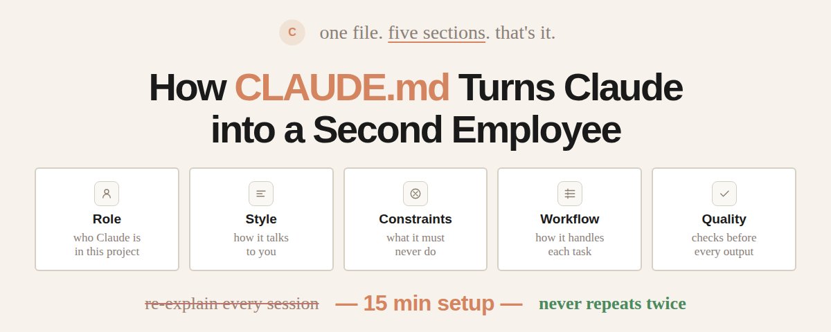 如何通过一个名为 CLAUDE.md 的文件，让 Claude 从搜索引擎进化为你的第二位员工 第 1 张参考图