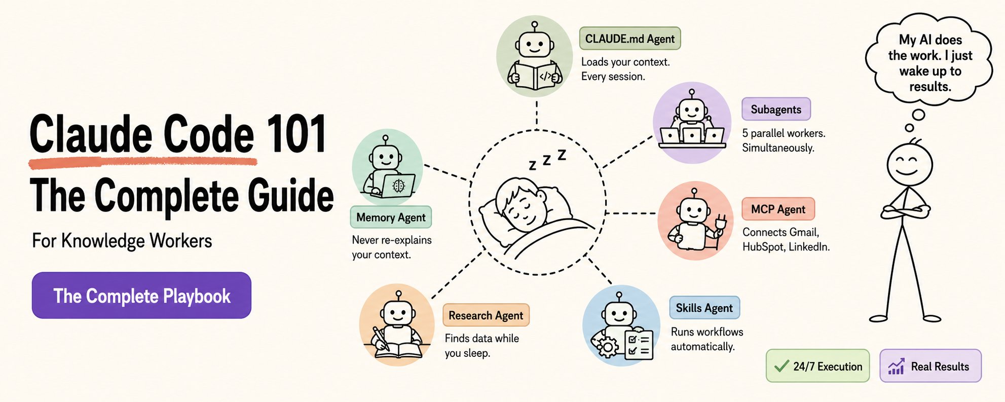 Claude Code 101：完整指南 第 1 张参考图