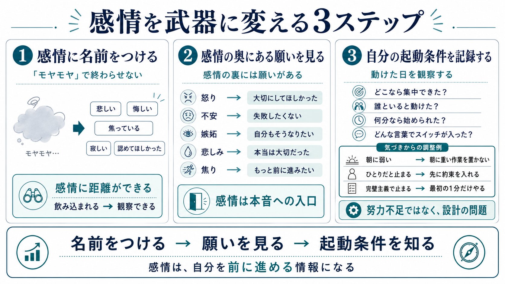 写给被情绪左右之人的操作指南 第 1 张参考图