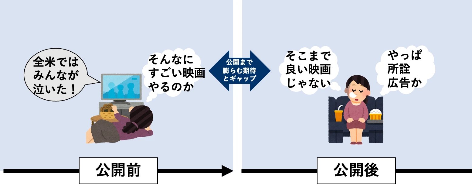 别污染信息的“初次触达”：从《国宝》与《灌篮高手》中学到的启示 第 1 张参考图