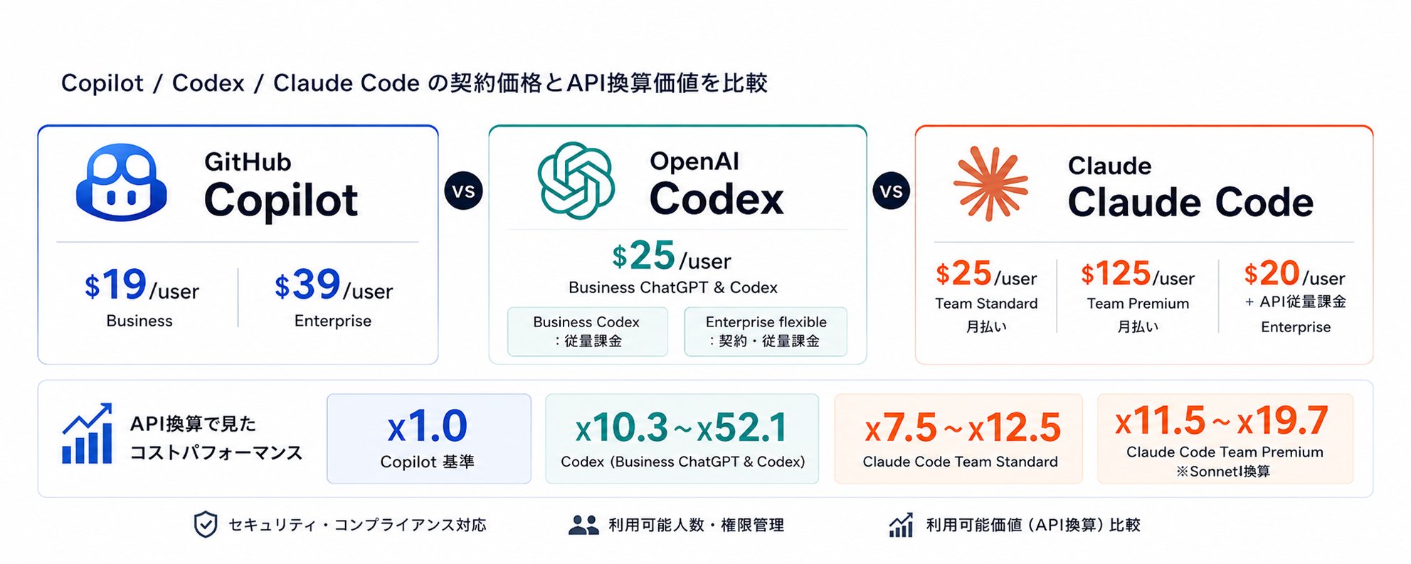 GitHub Copilot 企业版迁移方案评估结果 第 1 张参考图