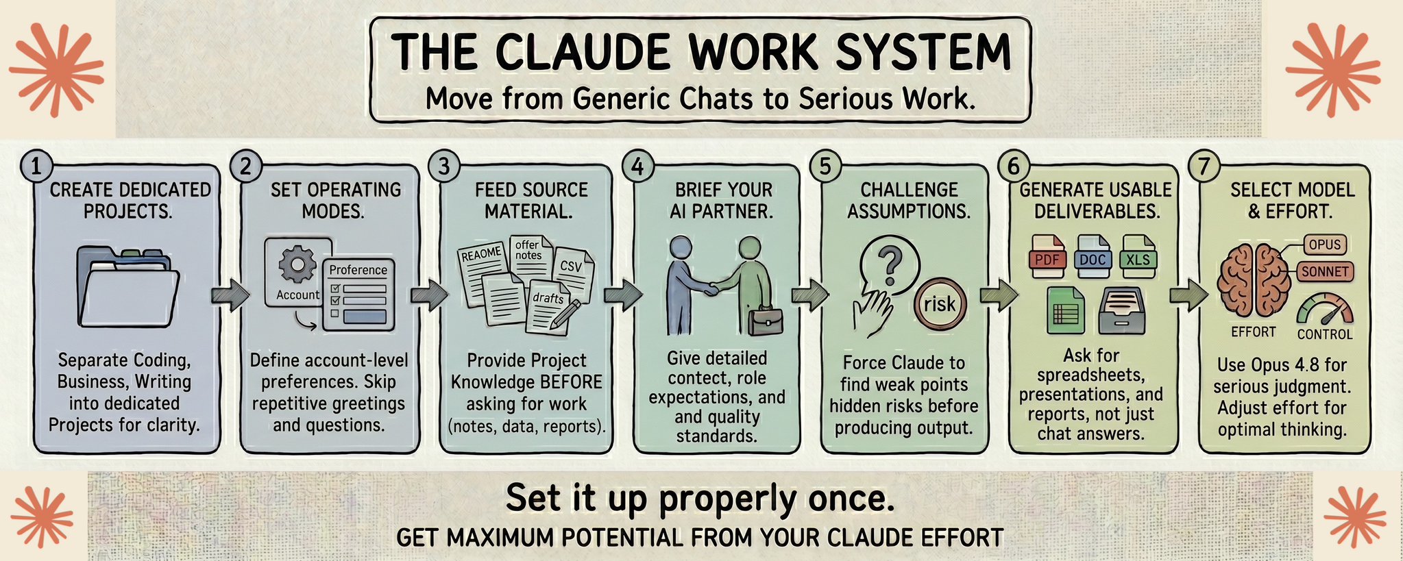释放 Claude 的 100% 潜能 第 1 张参考图