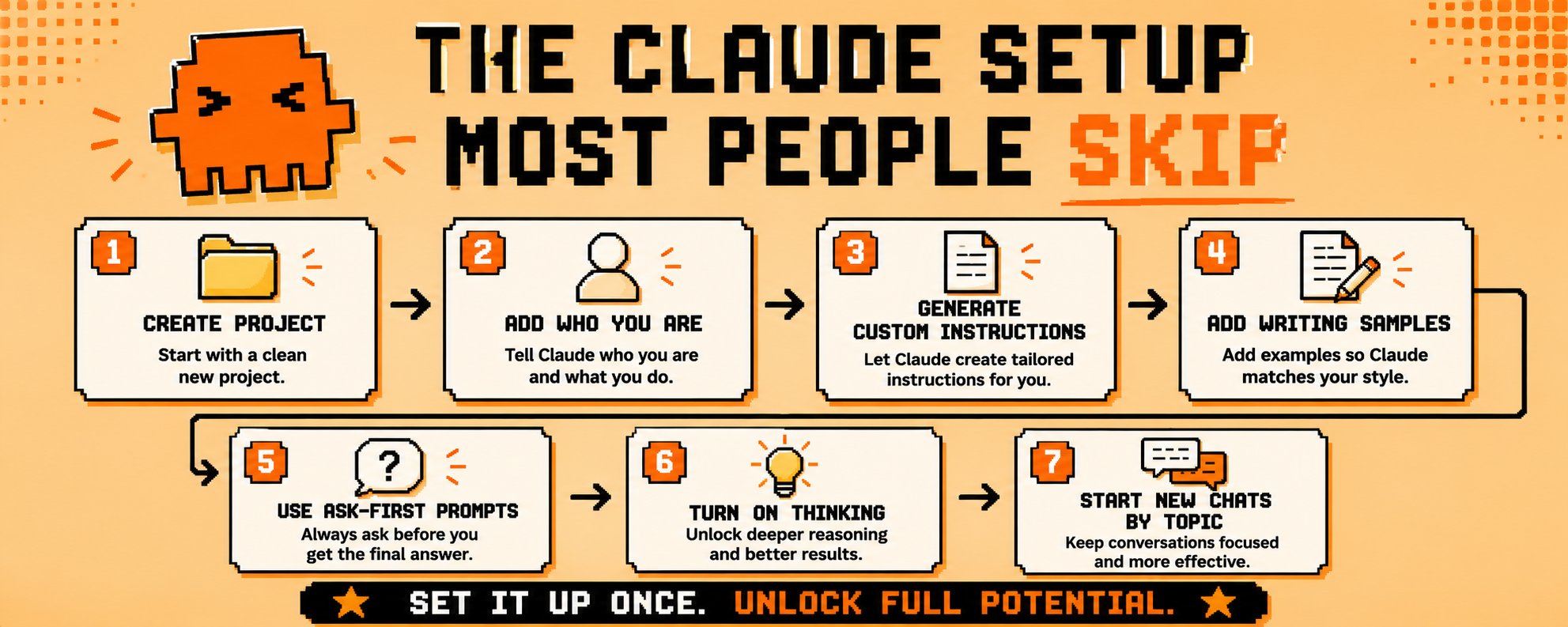 如何真正用好 Claude：18 个升级技巧，解锁其 100% 的真实潜能。 第 1 张参考图
