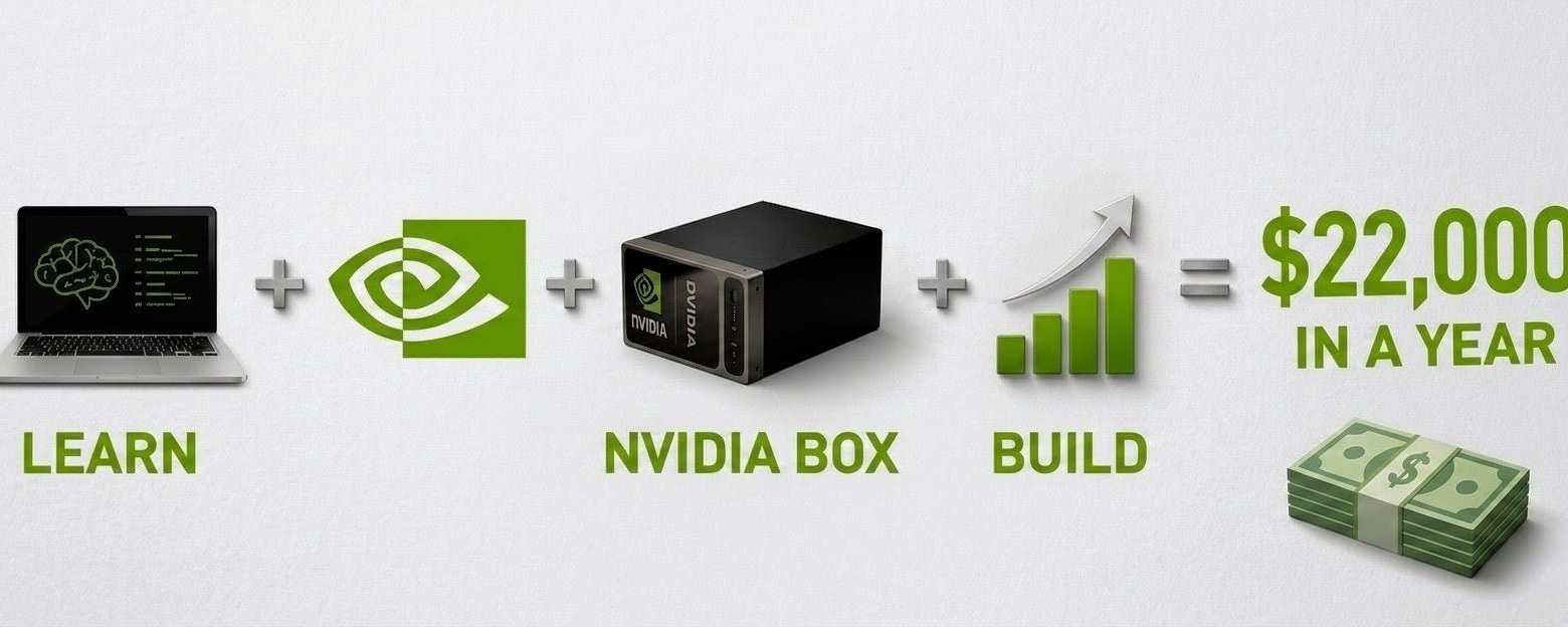 一台 2,999 美元的 NVIDIA 设备如何每年节省 22,000 美元 第 1 张参考图