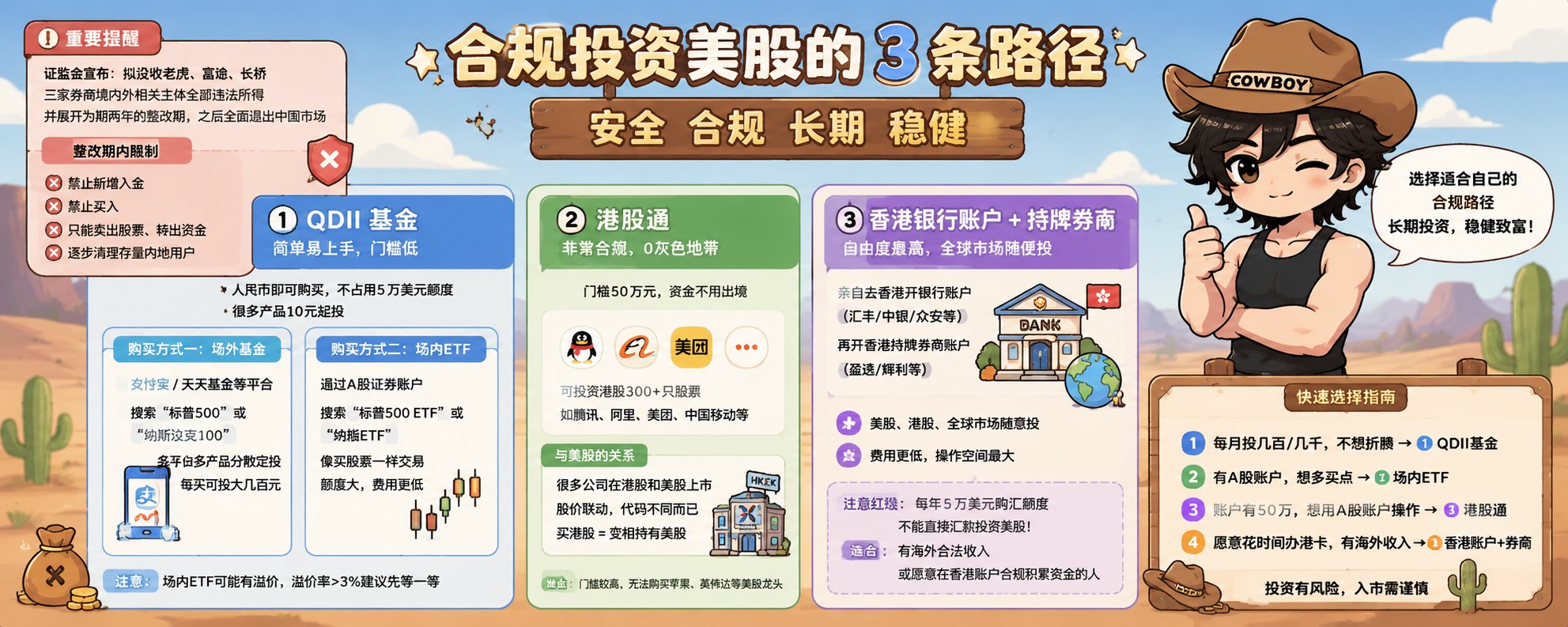 三大券商遭罚：中国内地投资者如何继续投资美股？ 第 1 张参考图