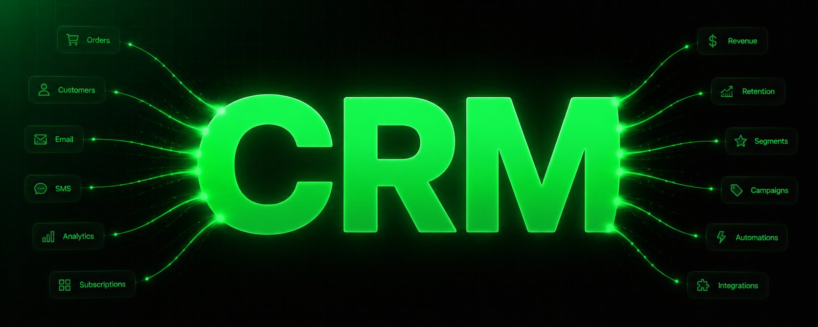 若想在 2026 年将 DTC 品牌规模扩展至 8 位数，你需要一套 CRM。 第 1 张参考图