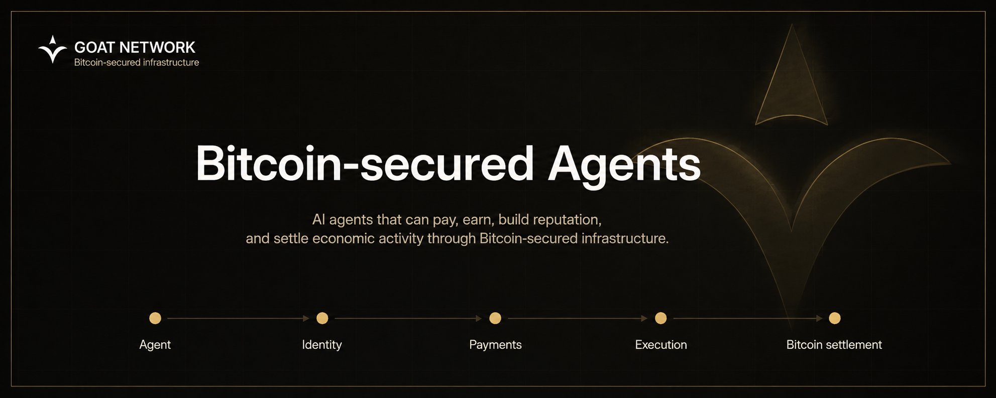 由比特币保障的 Agent 第 1 张参考图