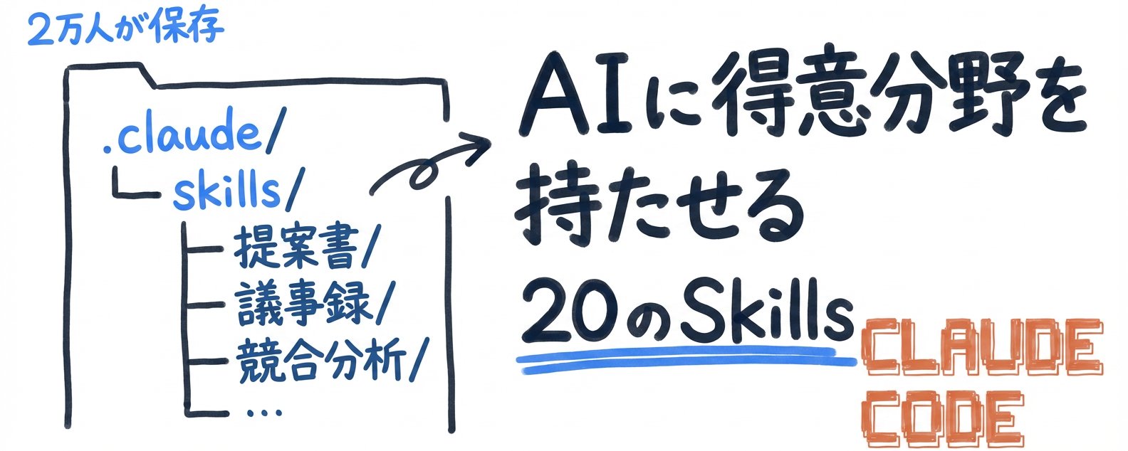 【90% 的人不知道】2 万人收藏的“20 个赋予 AI 专家级能力的技能” 第 1 张参考图
